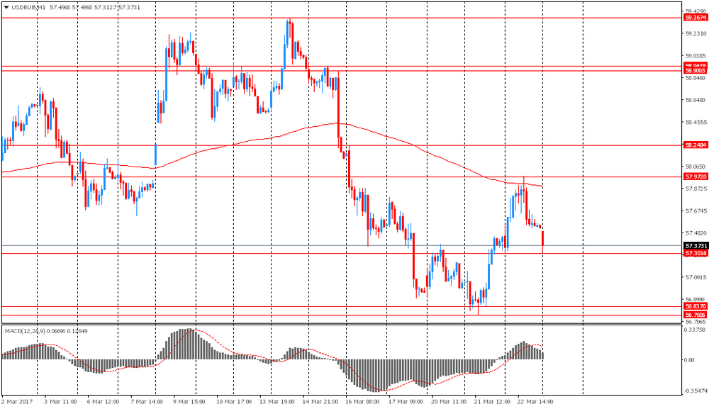 Форекс: пара USD/RUB открылась с понижением