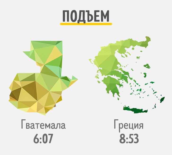Сколько времени спят жители разных стран Сколько времени спят жители разных стран