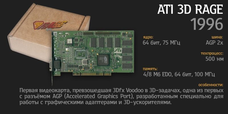 История видеокарт: 90-е 90-е, видеокарты, время, гаджеты, интересное, мир, ностальгия, прошлое