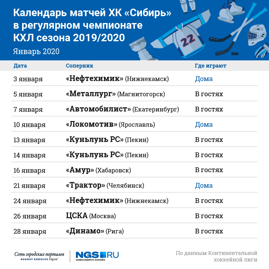 ХК Сибирь Новосибирск календарь игр сезон 2018 2019