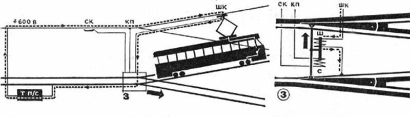 Как трамвай переводит стрелки и поворачивает? машины