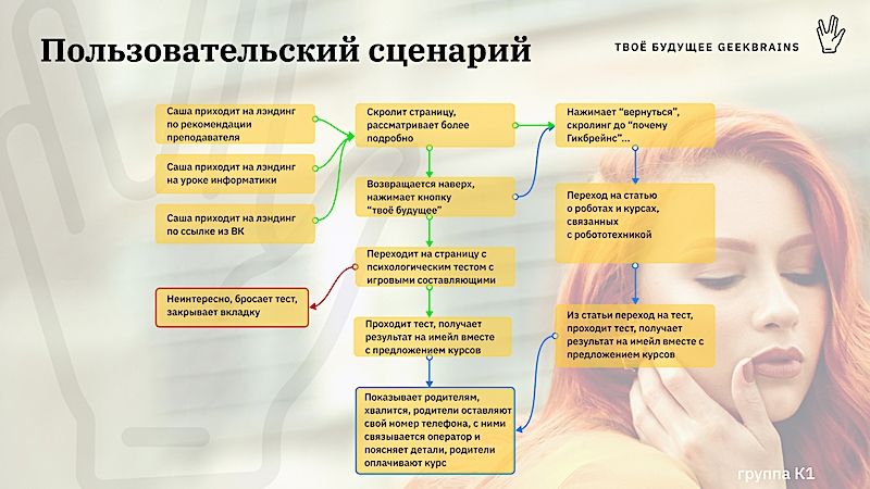 Новые пути онлайн-образования — ищут студенты GeekBrains