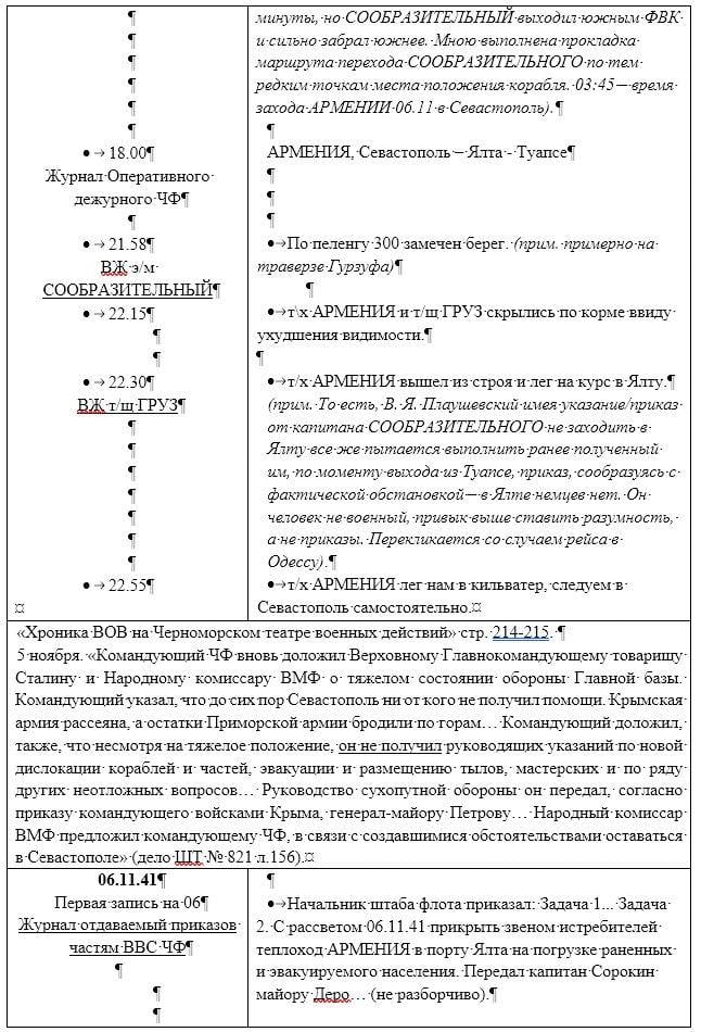 Последние дни и гибель транспорта «Армения» 7 ноября 1941 года г,Севастополь [1461214],г,Ялта [1435569],история,респ,Крым [1434425],Ялта г,о,[95252043]