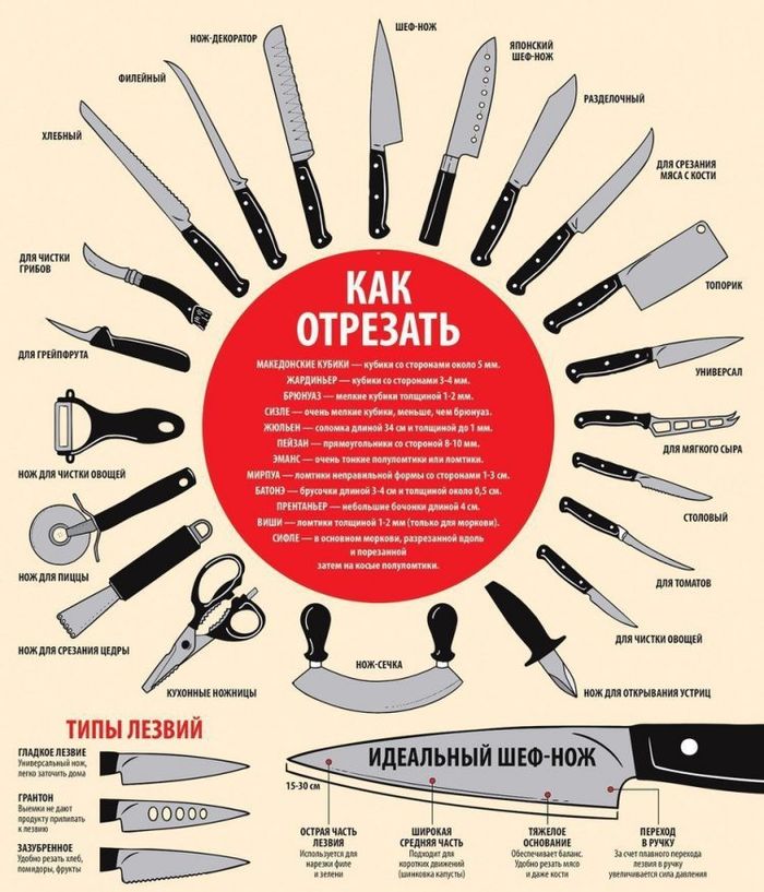 Полезные советы от Шеф-поваров  Спасибо, информация, попаласьСырыКаши Стейки