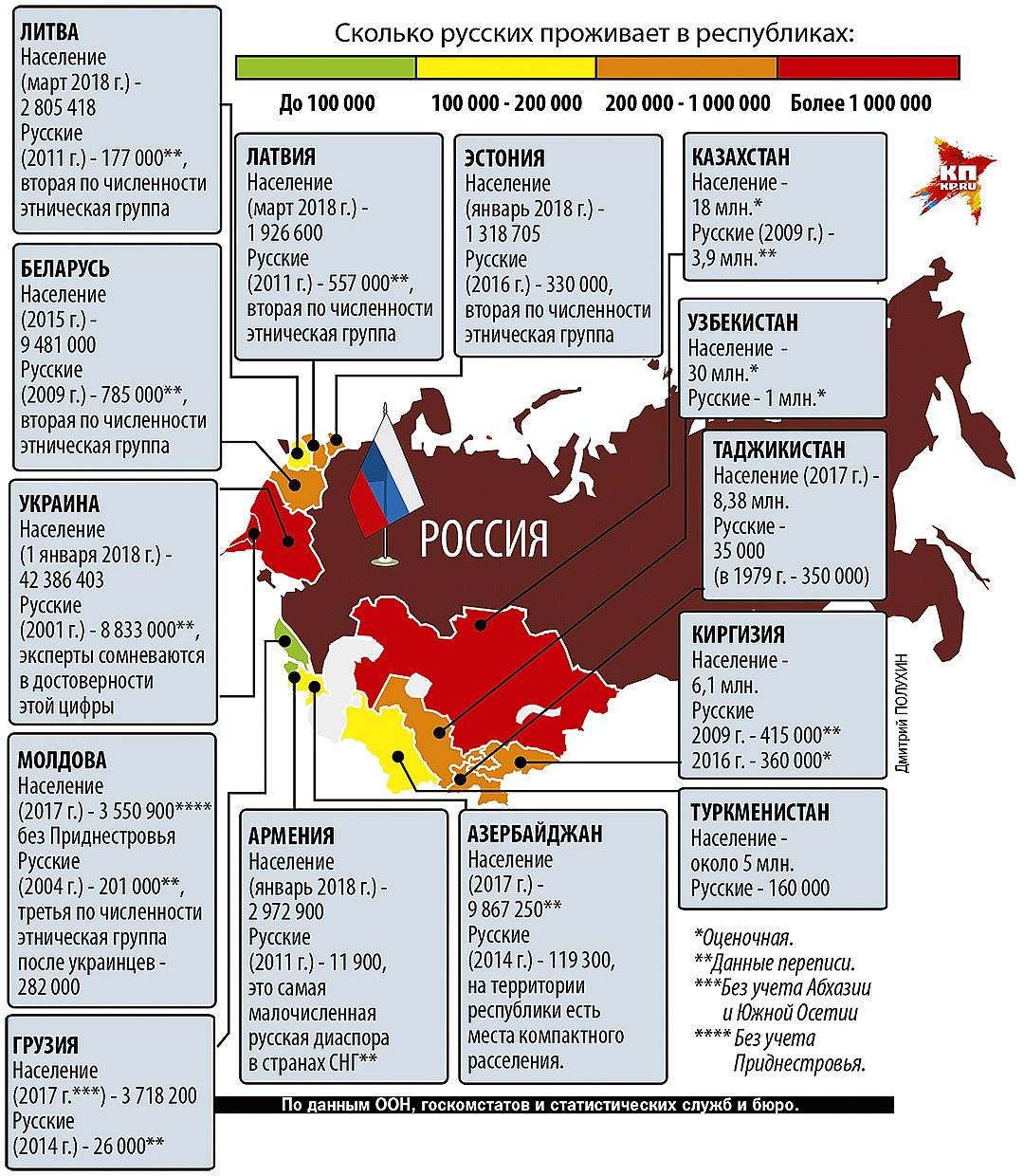 Русские численность. Сколько русских в России. Сколькотрусских в России. Сколько русских живет в России. Сколько русских в Росси.