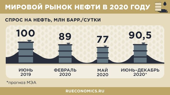 Нефть баррель сколько сегодня. 1 Баррель нефти. Баррель нефти в литрах. Баррель нефти инфографика. 1 Баррель нефти в литрах.