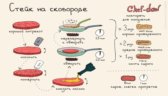 Полезные советы от Шеф-поваров  Спасибо, информация, попаласьСырыКаши Стейки