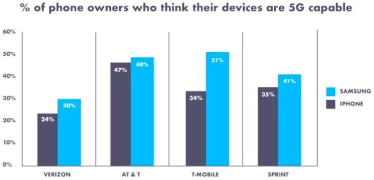 Больше половины владельцев iPhone не знают модель своего смартфона новости,смартфон,статья