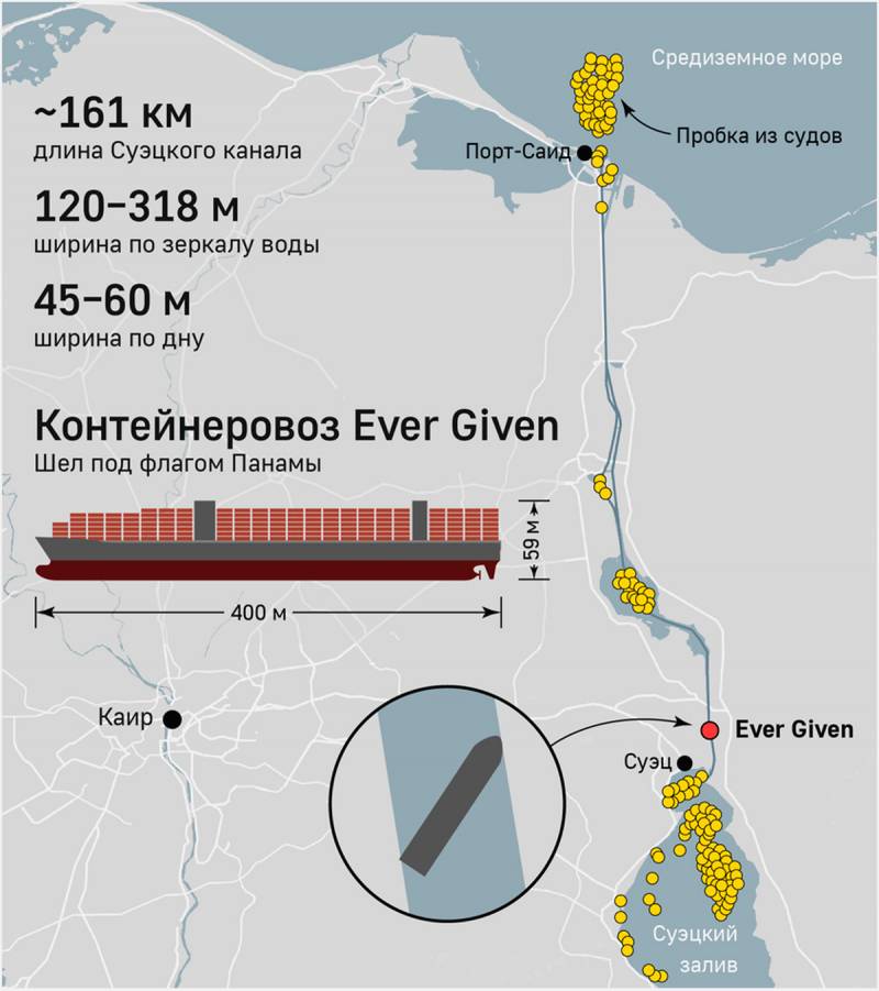 Кто пойдёт на Север: уроки блокировки Суэцкого канала Кто пойдёт на Север: уроки блокировки Суэцкого канала геополитика,россия