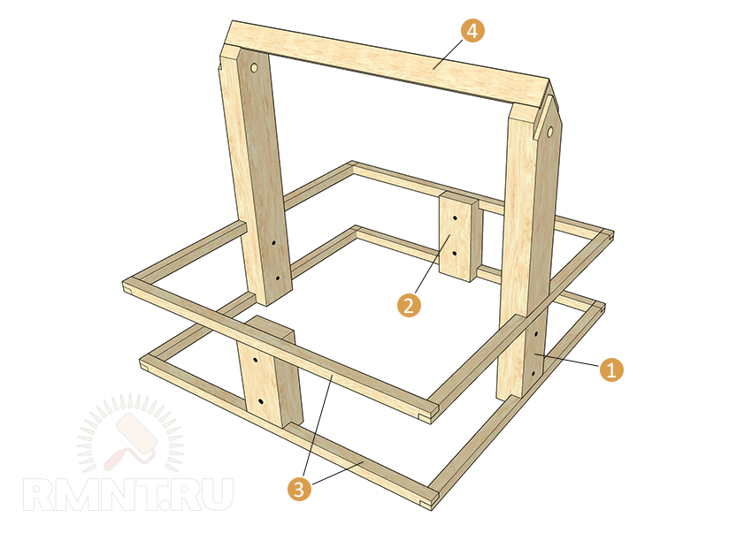 Каркас в&nbsp;сборе: 1&nbsp;— опоры, выполненные симметрично (см. предыдущий чертёж); 2&nbsp;— перемычки (2&nbsp;шт.); 3&nbsp;— планки, формирующие квадратную площадку (8&nbsp;шт.); 4&nbsp;— конёк (обратите внимание на запилы)