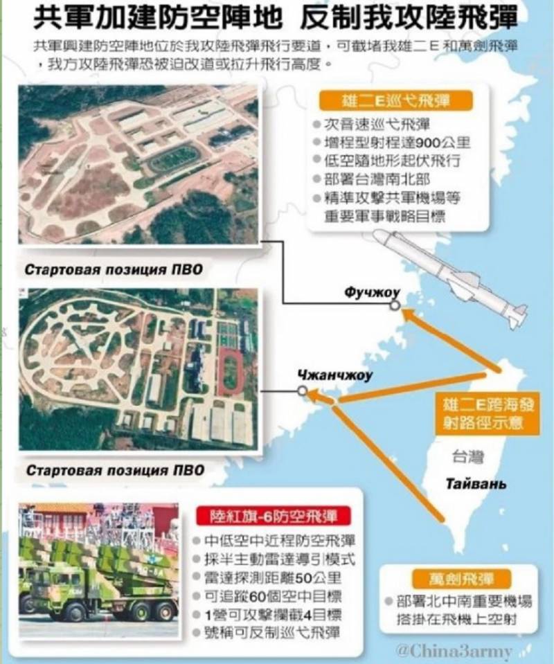 Китай решил парировать угрозу сверхзвуковых крылатых ракет на Тайване Новости