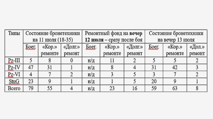 Стальной травмпункт. «Лейбштандарт Адольф Гитлер» в бою под Прохоровкой Стальной травмпункт. «Лейбштандарт Адольф Гитлер» в бою под Прохоровкой оружие
