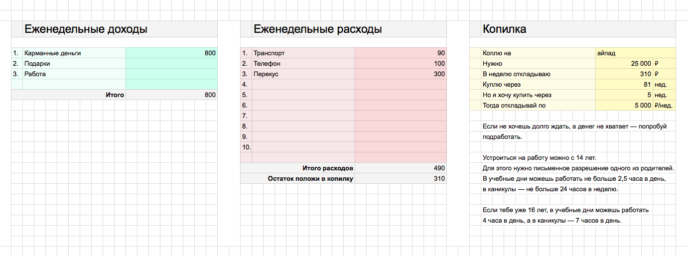 Как научить ребенка копить и воспитать правильное отношение к деньгам Как научить ребенка копить и воспитать правильное отношение к деньгам воспитание детей,детям о деньгах,финансовая грамотность