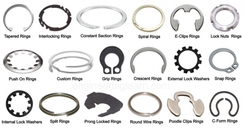 Стопорные кольца (Retaining ring)