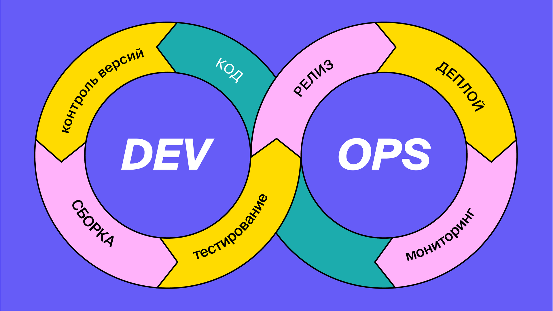 Кроме диплома: как получали опыт выпускники курса DevOps