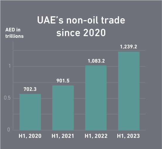 Объединённые Арабские Эмираты: есть ли «жизнь после нефти»? Объединённые Арабские Эмираты: есть ли «жизнь после нефти»? геополитика
