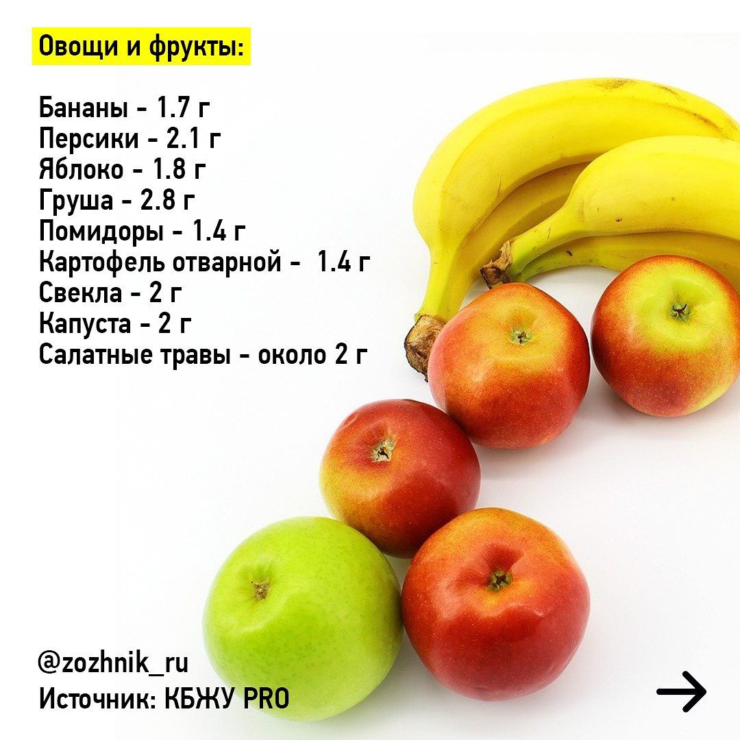 Ферментируй это: наука о пользе ферментированных продуктов продукты, ферментированных, бактерии, ферментации, продуктов, человека, ферментированные, риска, пробиотики, своей, бактерий, исследований, ученые, которые, можно, когда, микробиома, исследования, человек, клетчатки