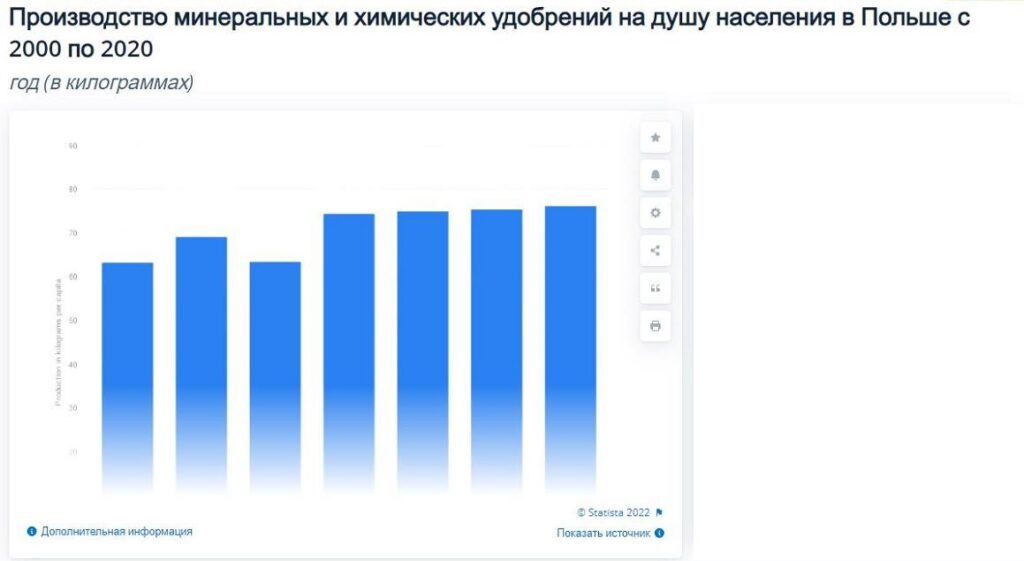 Миру грозит голод. Зеленский поможет, но на Украине будет настоящий «голодомор» Все статьи,голодомор,зеленский,Украина,экспорт подсолнечного масла,экспорт пшеницы