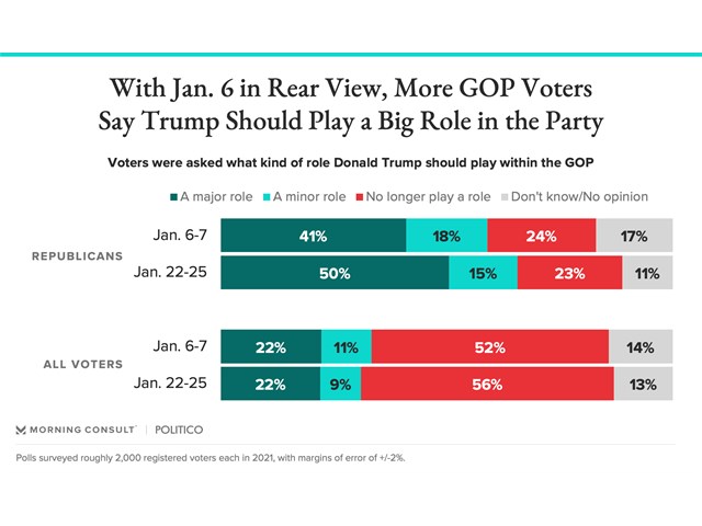 Руководство республиканской партии США идёт на поклон к Трампу Руководство республиканской партии США идёт на поклон к Трампу геополитика