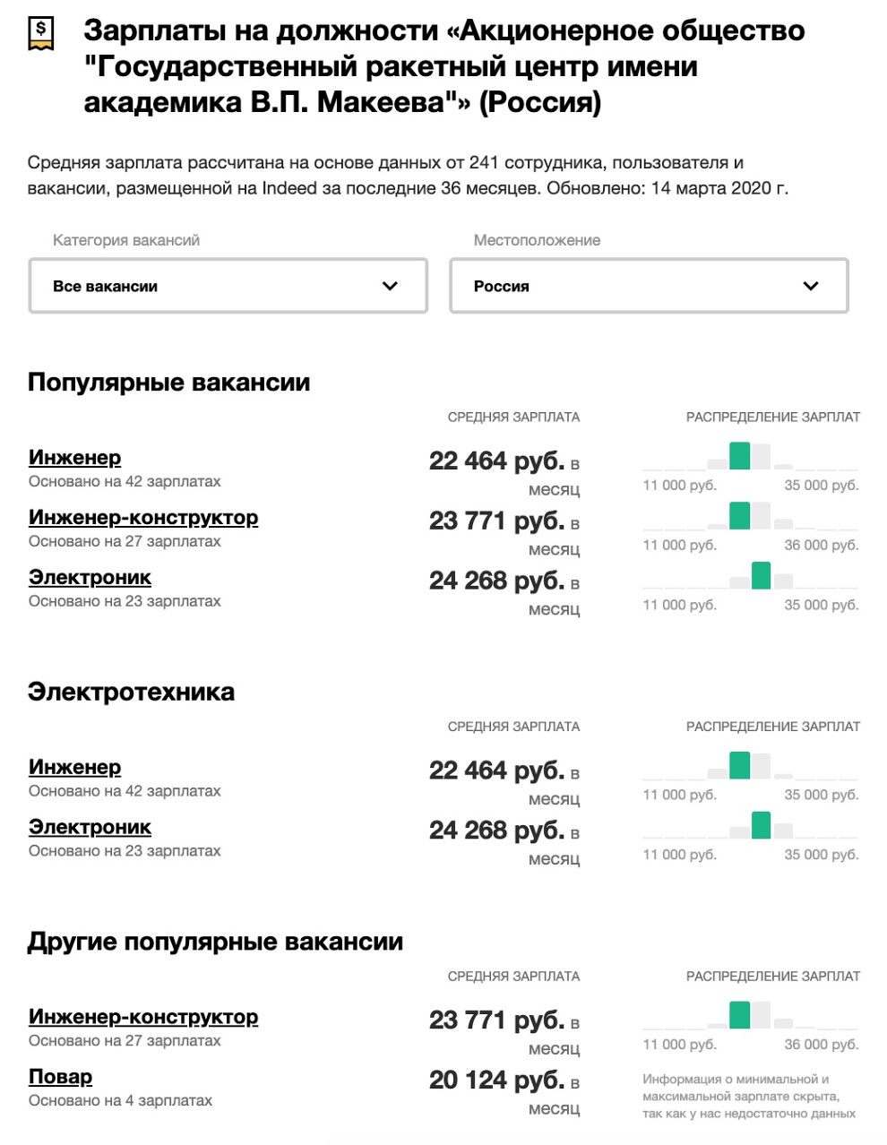 Как Россия осваивает космос Как Россия осваивает космос Россия
