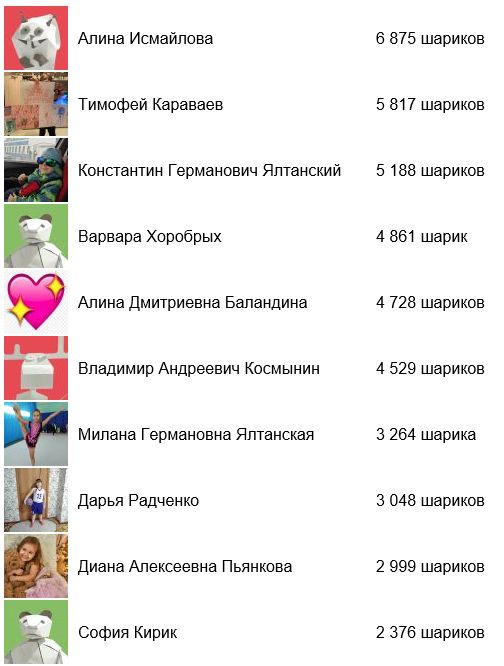 Объявлены победители «Копилки» за апрель!