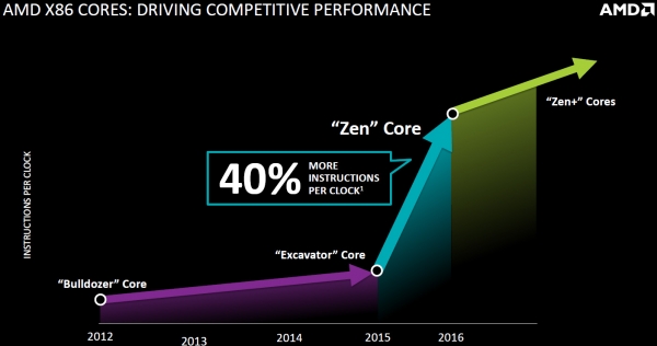 AMD – американский разум и китайское хладнокровие amd,история,технологи