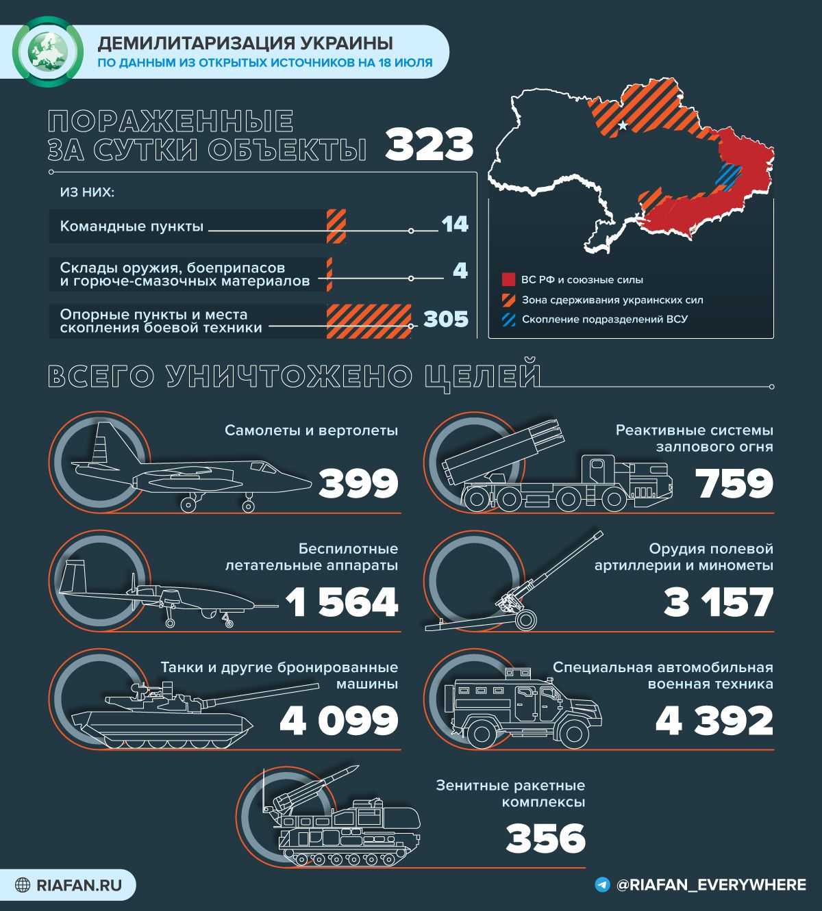 События на Украине к 21:00 18 июля: ВСУ укрепляются западнее Ивано-Дарьевки, ЕС обещает Киеву еще 500 млн евро Весь мир,Карты хода спецопераций ВС РФ,Украина