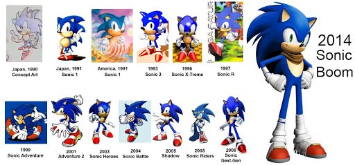 Самый быстрый в мире еж Соника, Sonic, Соник, Hedgehog, который, Nintendo, Марио, персонажа, также, место, персонажей, которая, рынке, команды, конце, видеоигр, Сонике, первое, компании, компания