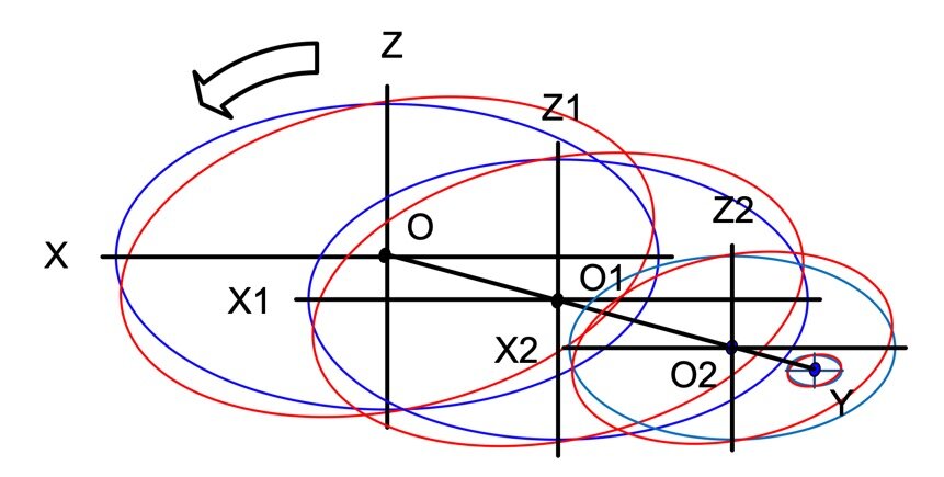 Рисунок 3б – Схема расчета уровней поднятия и погружения литосферы для трехмерного случая
