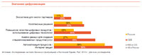 Хочешь выжить? Внедряй «цифру»! – PwC