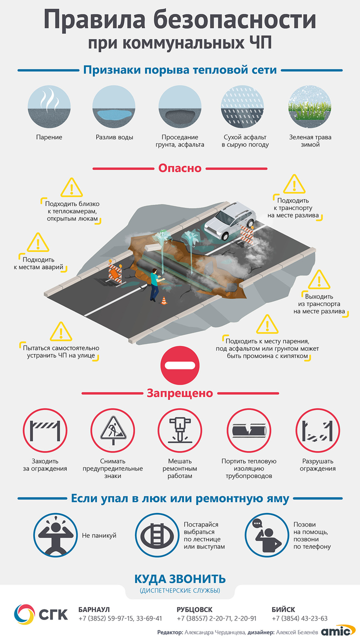 Безопасные действия при коммунальных авариях. Памятка при коммунальных авариях. Памятка открытые люки. ЧП инфографика. Памятка по открытым люкам.