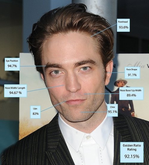 Самые красивые актеры по мнению пластических хирургов Самые красивые актеры по мнению пластических хирургов