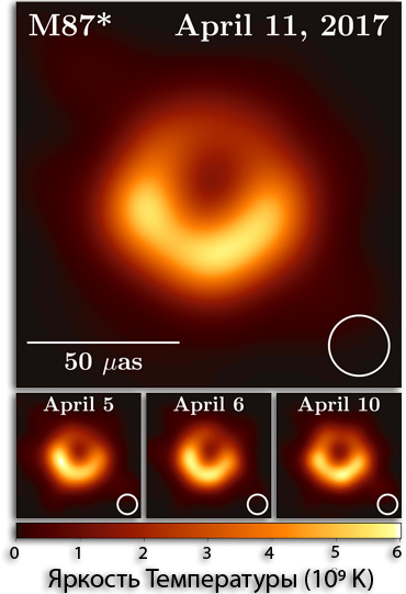 Аккреционный диск чёрной дыры в галактике Messier 87 (EHT)