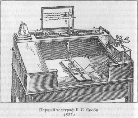 Рождение, расцвет и смерть телеграфа история, связь, телеграф