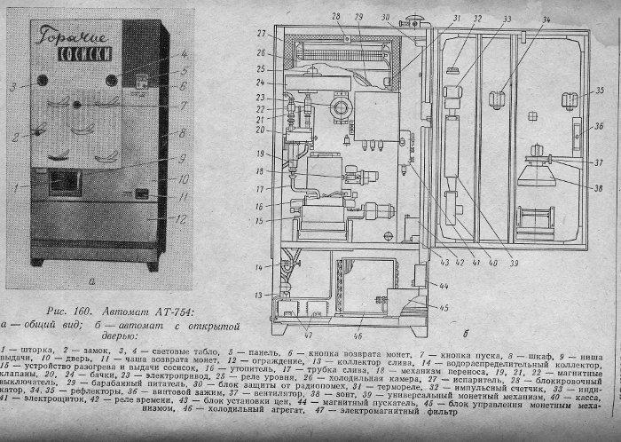 История вендинговых автоматов в СССР