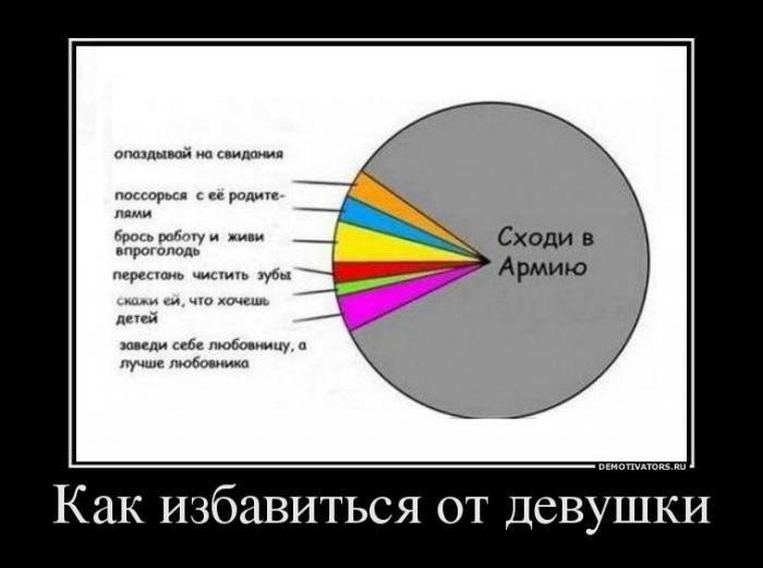 Демотиваторы про женщин прикольных, картинках, прекрасную, половину, человечества                       Источник, httpsmyprikolcom