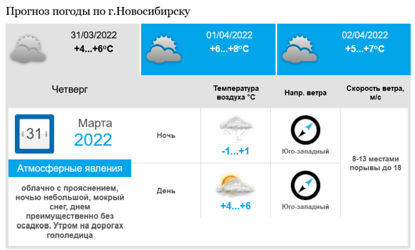 Погода в новосибирске 14 дней самый точный. Прогноз погоды в Новосибирске. Погода на завтра в Новосибирске. Прогноз погоды на завтра в Новосибирске. Погода в Новосибирске сегодня.