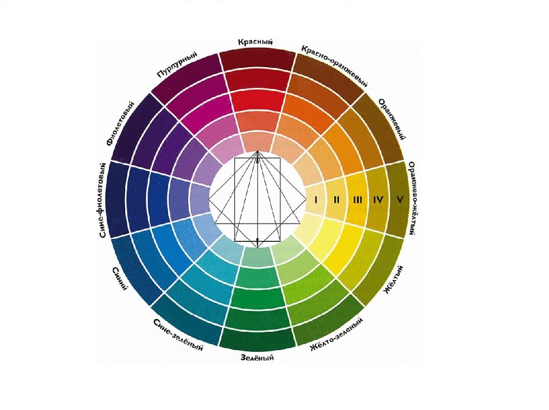 цветовой круг правила сочетания цветов в интерьере