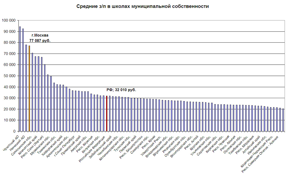 School-Wages-1