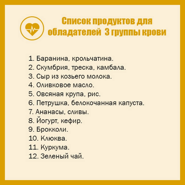 Есть нужно то, что подходит вам по группе крови. И болеть тогда не будете! группы, обладателей, продуктов, полезных, рацион, крови, которые, кровиОбщие, рекомендации, жирные, продукты, рациона, сорта, изделия, много, фруктов, овощей, список, хлебобулочные, Включите