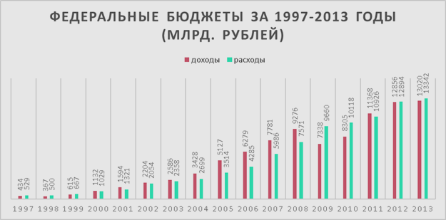 Бунт, который долго зрел, сейчас совсем перезрел, сгнив окончательно и бесповоротно…