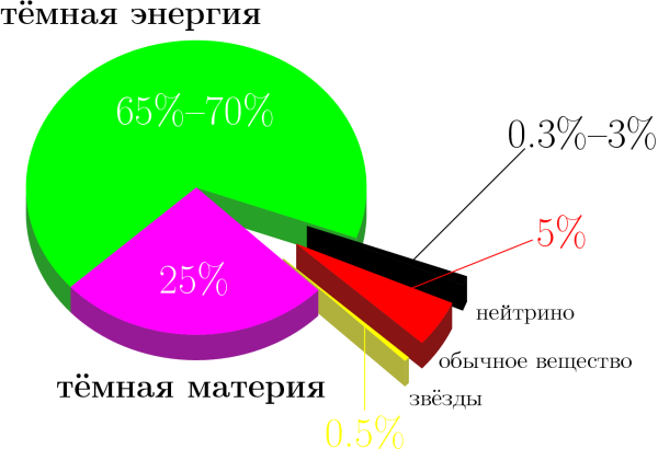 Гид по Вселенной: кто есть кто