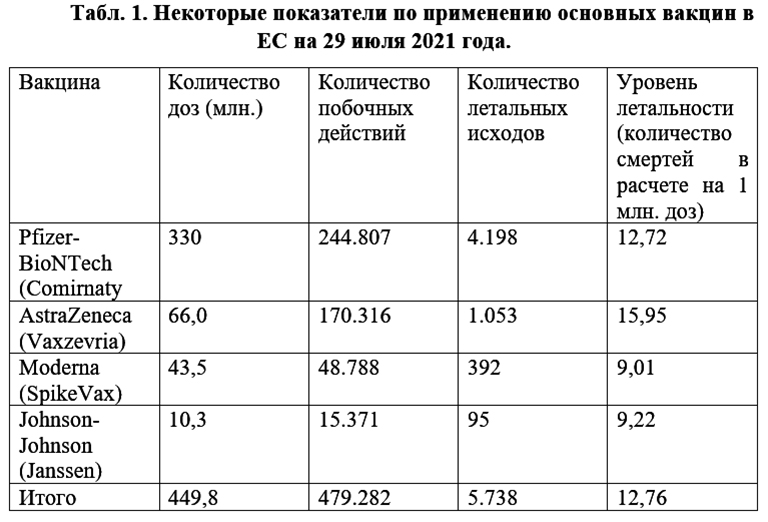 Профессор Катасонов: «Статистика летальных исходов от вакцинаций очень похожа на враньё» Профессор Катасонов: «Статистика летальных исходов от вакцинаций очень похожа на враньё» геополитика