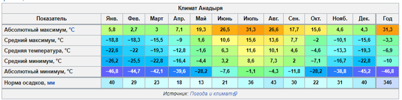 Чукотка и аляска: объективное сравнение аляска, интересное, чукотка