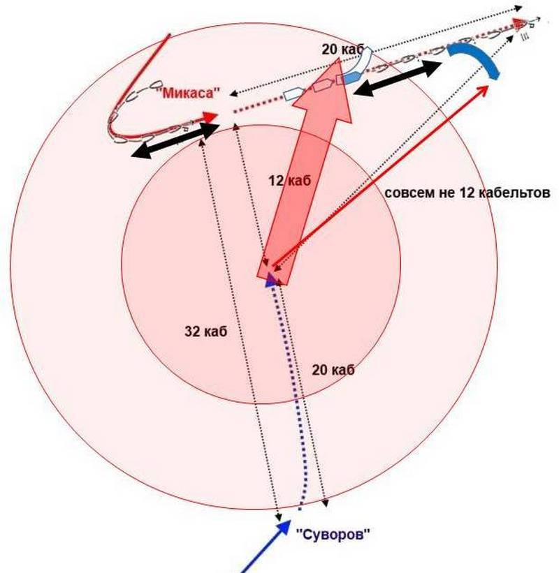 Цусима: Рожественский – виновен Цусима: Рожественский – виновен история