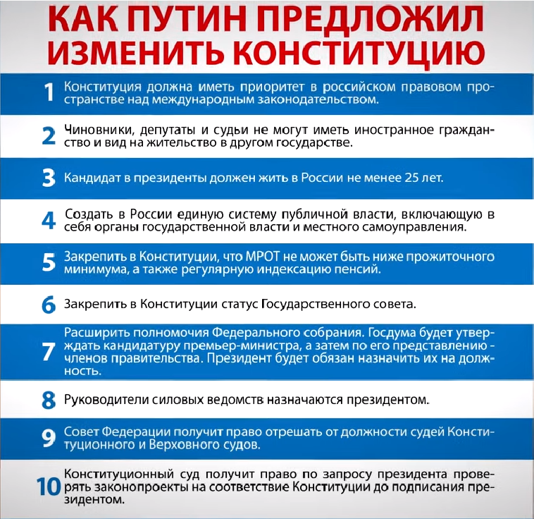 Иметь приоритет над. Изменения в Конституции. Поправки в Конституцию список. Список поправок в Консти. Поправки в Конституцию 2020.