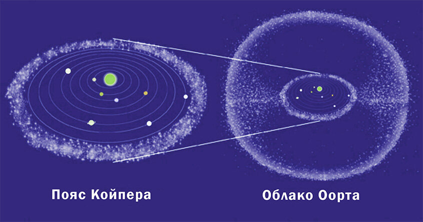 Облако оорта презентация