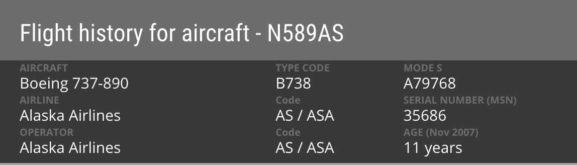 Как узнать возраст самолета, на котором вы летите в отпуск авиатур,поездка