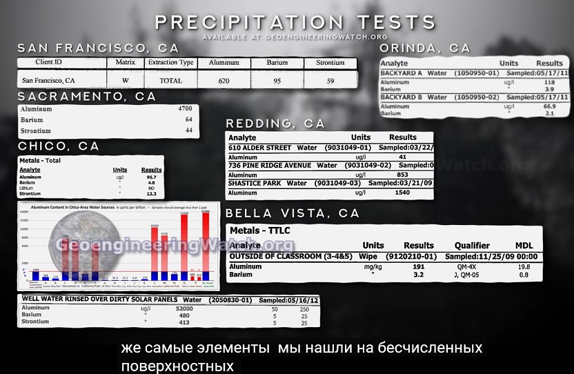 Если не решить эту проблему ПРЯМО СЕЙЧАС, то все остальные проблемы человечества окажутся ничтожными. ПЛАНЕТА БОЛЬШЕ НЕ СМОЖЕТ ОБЕСПЕЧИВАТЬ НАШУ ЖИЗНЬ ﻿ геополитика