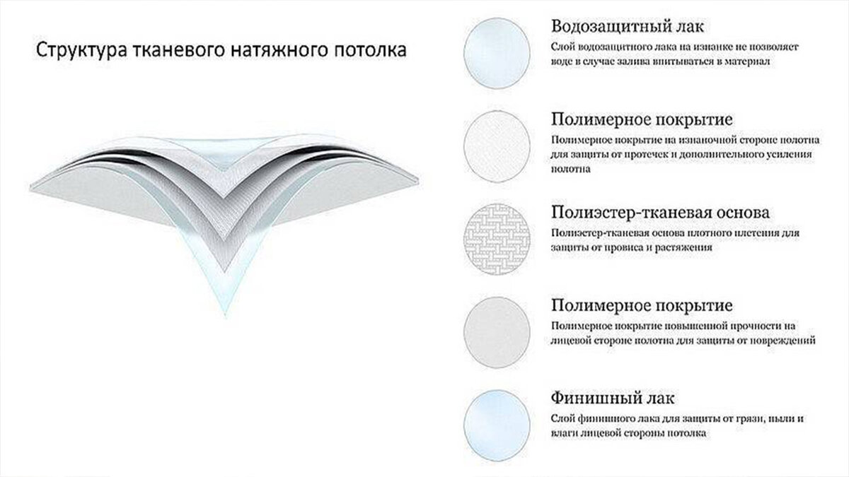 Интерьер без потолка: почему натяжные потолки вышли из моды? потолок, натяжной, потолка, собой, только, потолки, время, постоянно, далеко, требует, отделку, траты, нужно, сразу, натяжные, будет, узнают, отделки, квартире, использовать